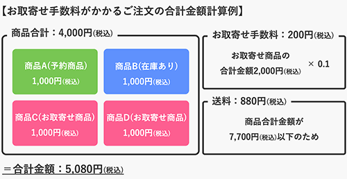 お取寄せ商品」と「お取寄せ手数料」 | 公式グッズ・公式ライセンス